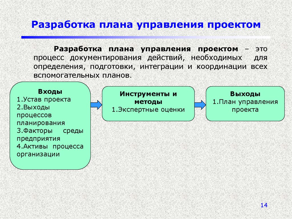 Сколько этапов включает в себя работа по разработке планов основных мероприятий на всех уровнях