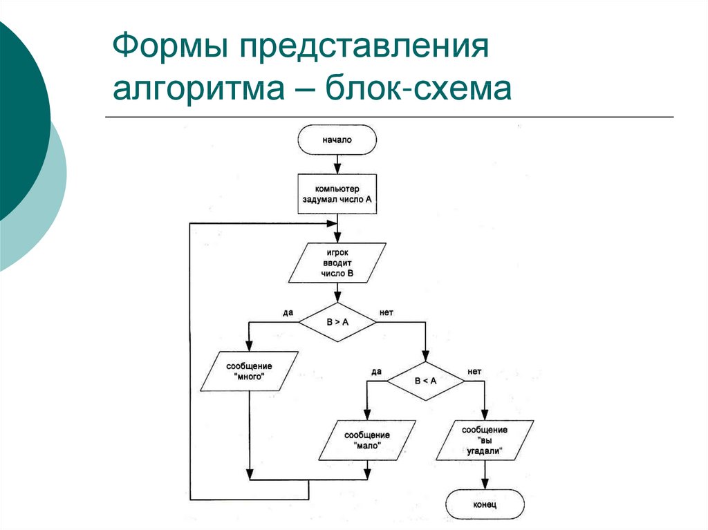 Составить блок схему алгоритма онлайн