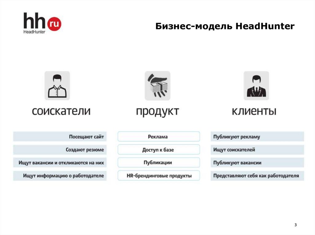 Регистрация на хедхантер как работодатель: Регистрация на официальном