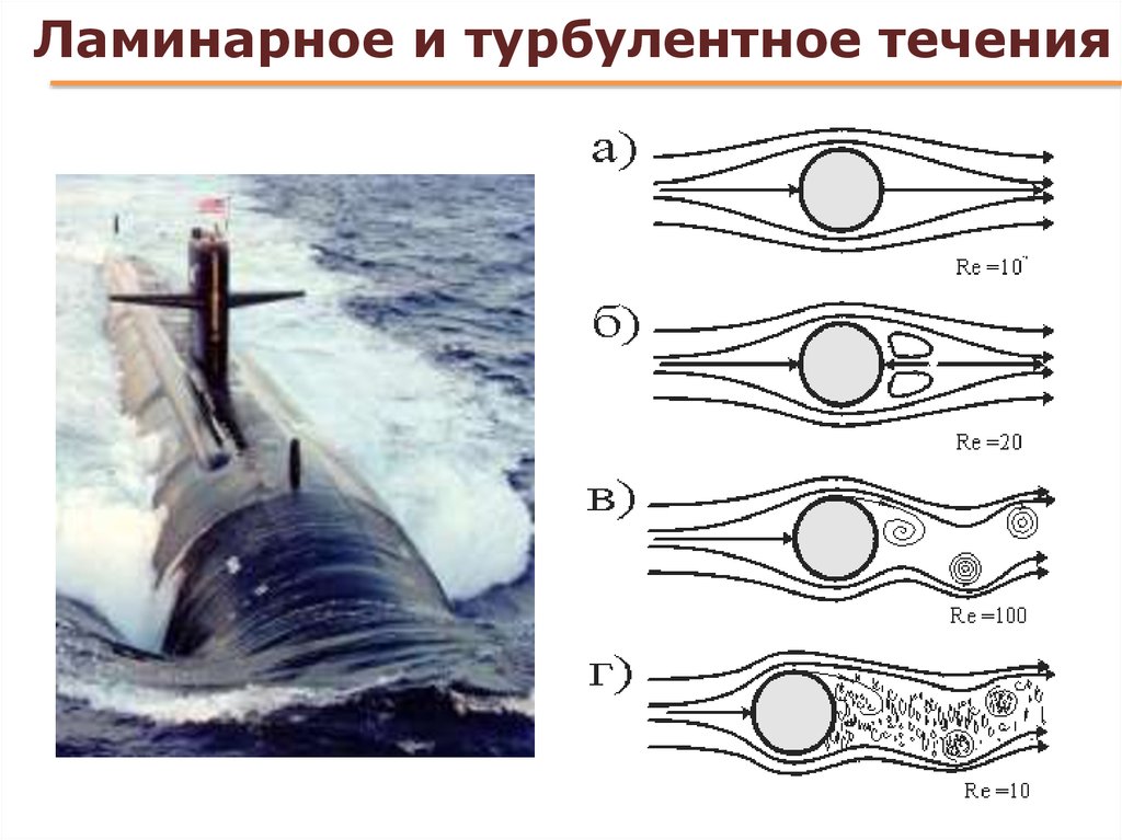 Турбулентное течение. Ламинарное и турбулентное течение. Турбулентный поток воды. Ламинарное течение и турбулентное течение. Ламинарное и турбулентное течение газа.