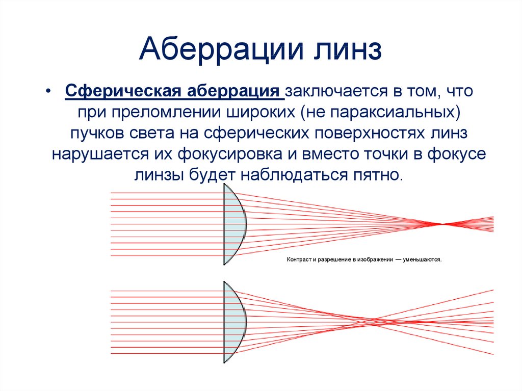 Нарисуй свою мечту аберрация