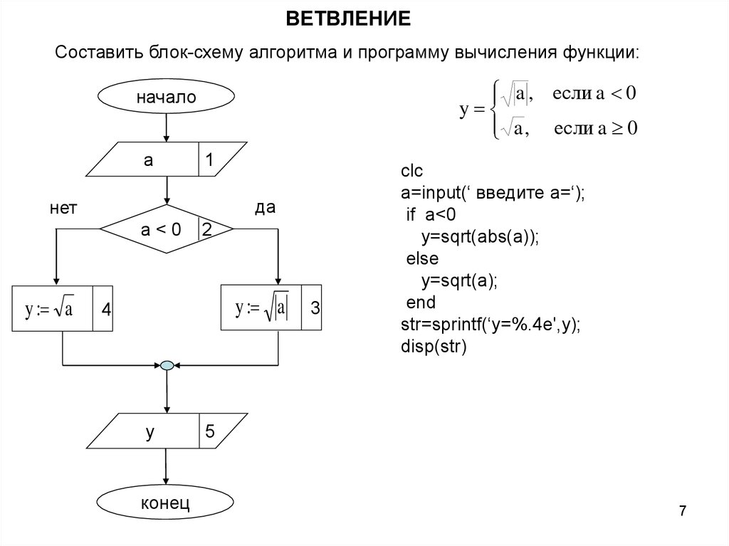 Составьте 4 схемы для. Блок схема алгоритма вычисления функции. Блок-схемы алгоритмов. Составление алгоритма.. Разветвляющиеся алгоритмы программа и блок схема. Блок схемы программирование ветвление.