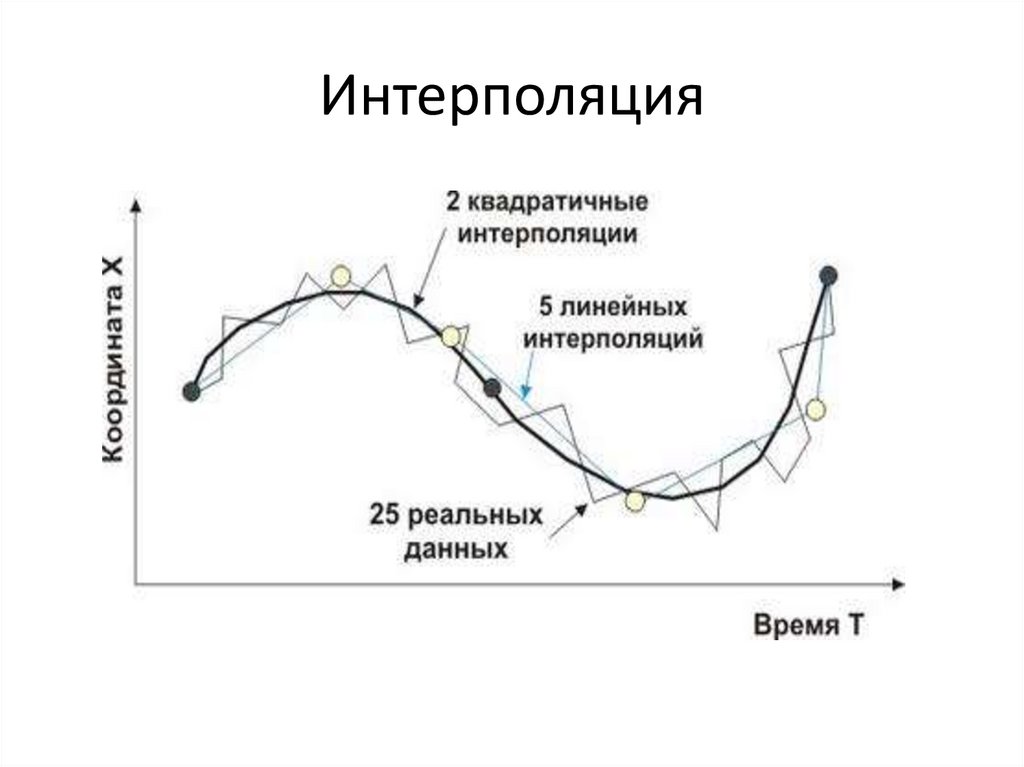 Интерполяция изображения это