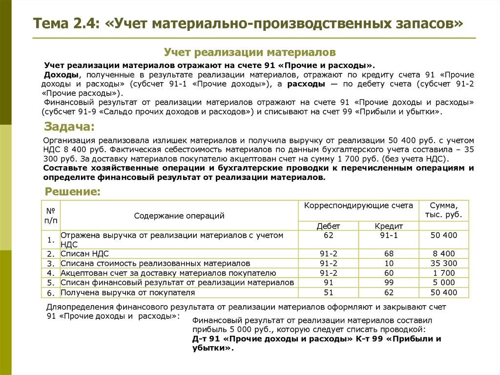 Реализация материалов