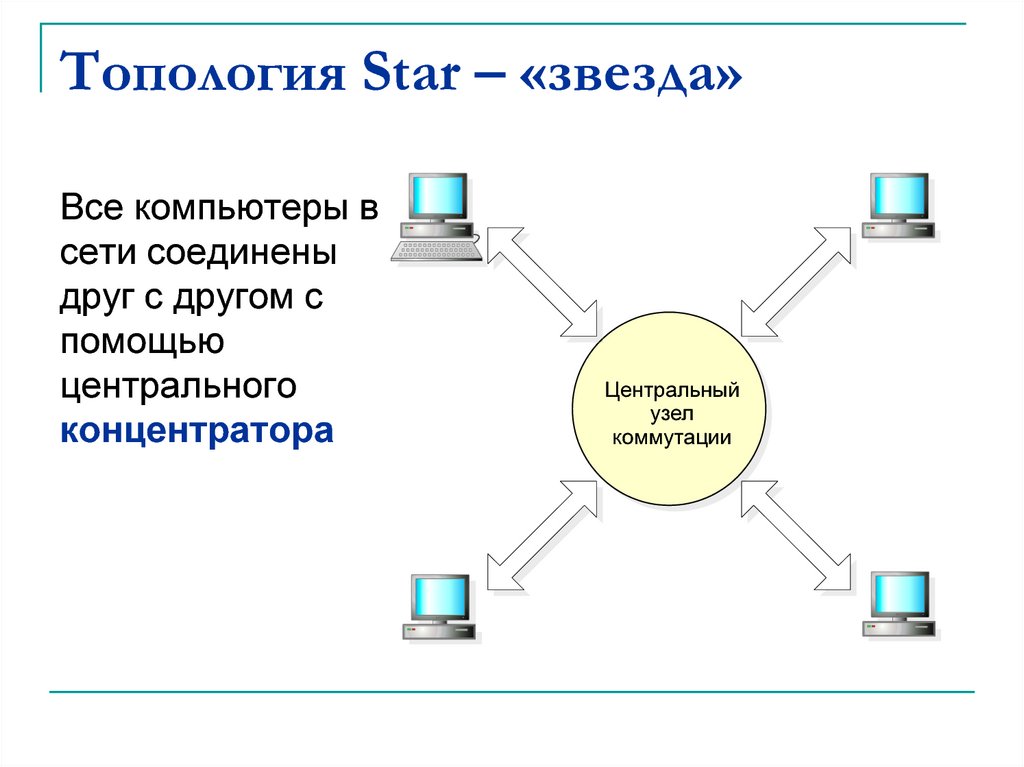 Топология звезда картинка