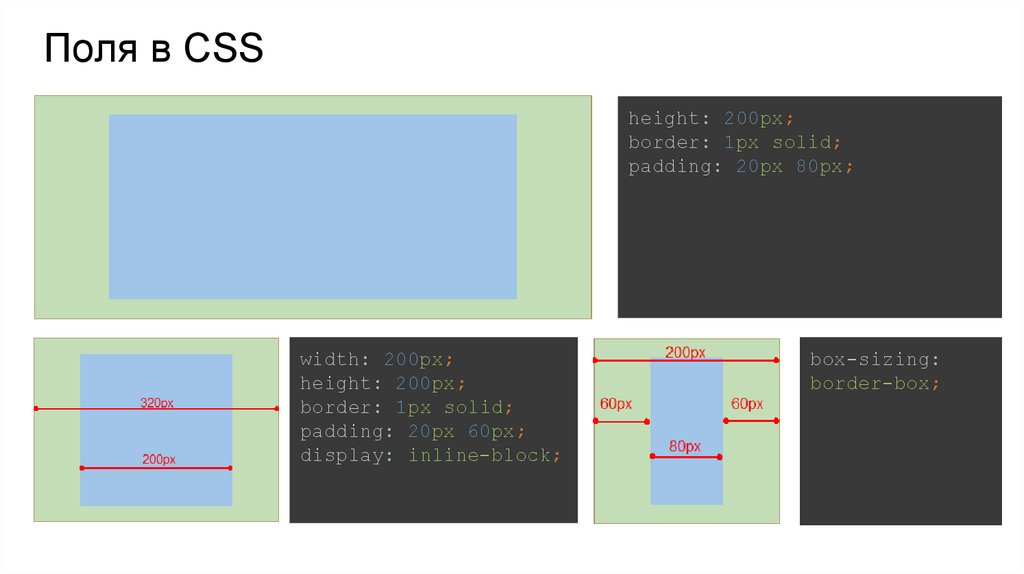 Появление блоков css. CSS поля. Div поля. Блоки CSS. Как сделать поля в CSS.