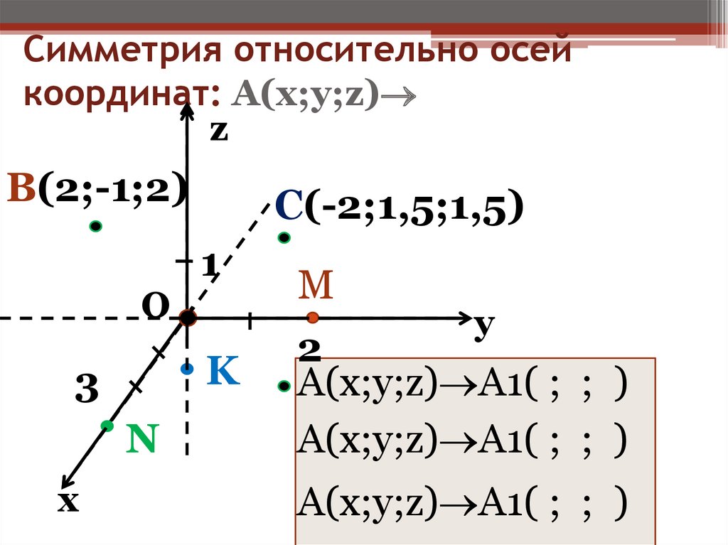 На осях координат выбирают