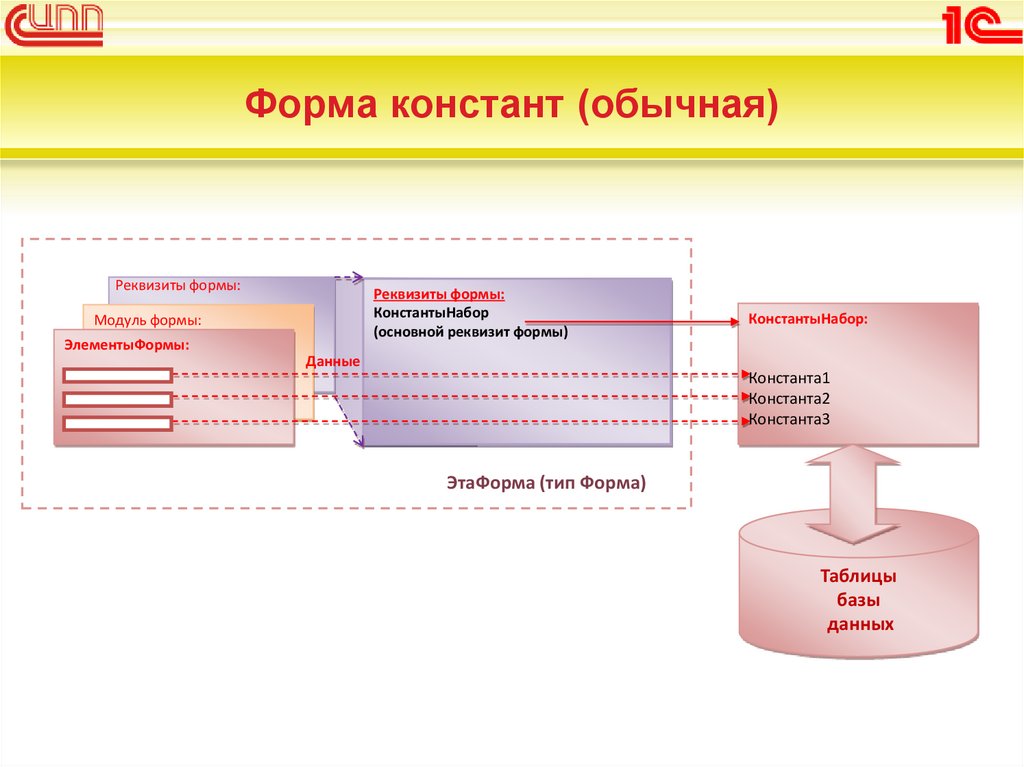 1с получить значение константы