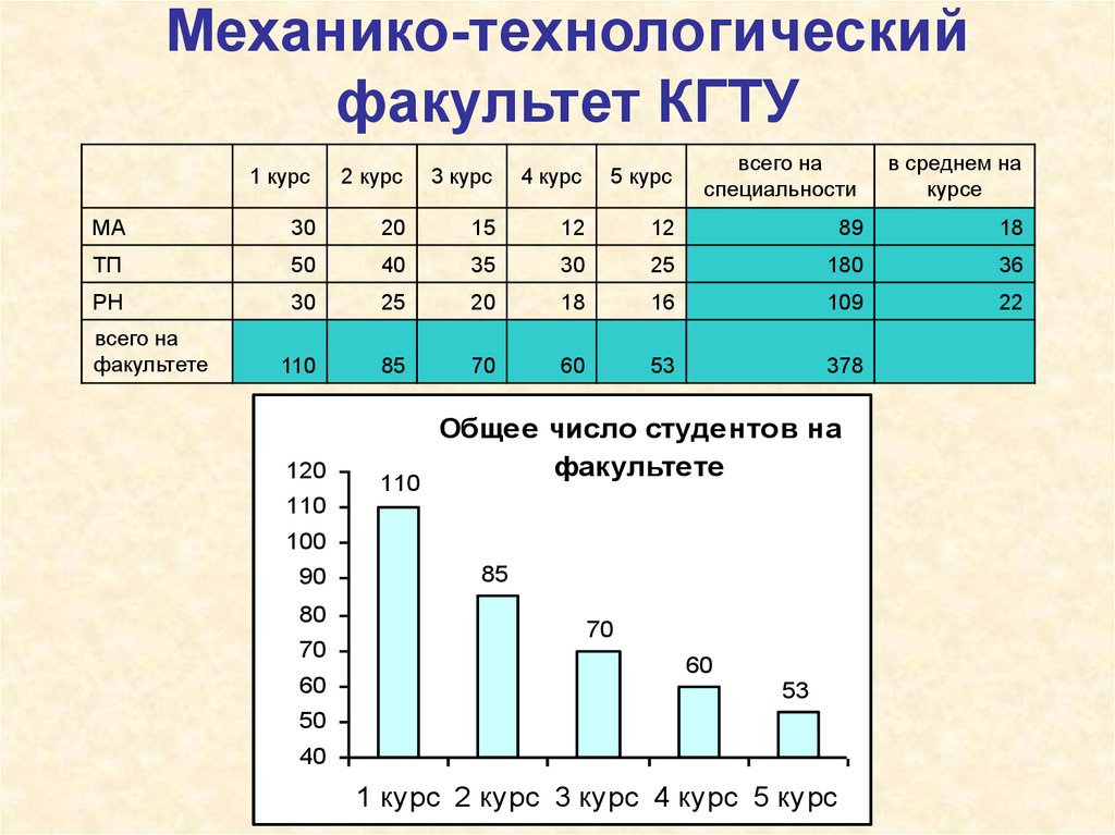 Создать процентную диаграмму онлайн