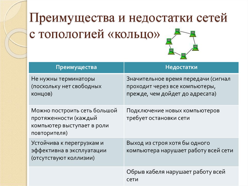 Достоинства схемы звезда