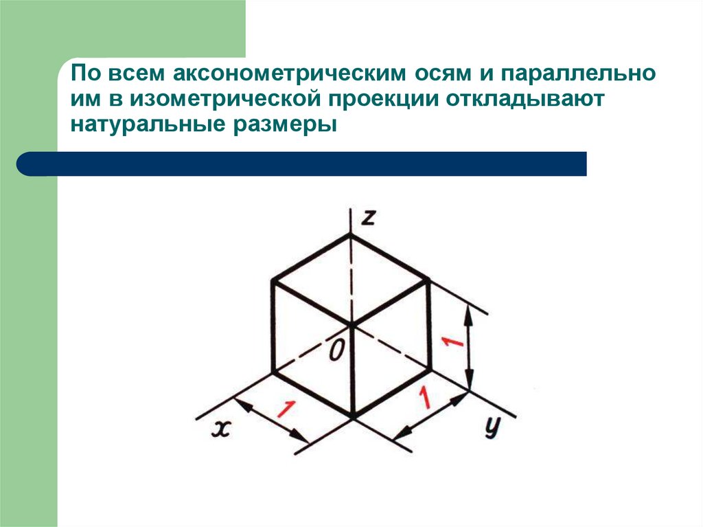 Чем отличается технический рисунок от аксонометрической проекции