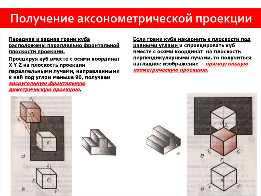 Аксонометрическая проекция на чертеже