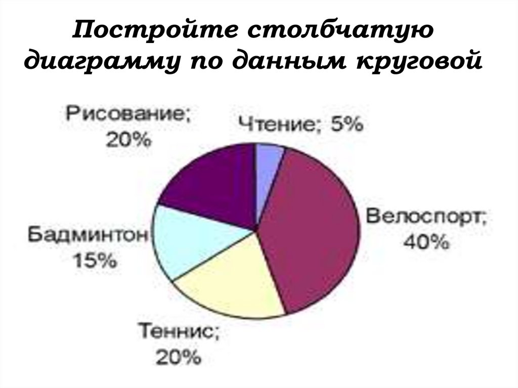 Построить столбчатую диаграмму выпадения осадков мм за год в чистополе