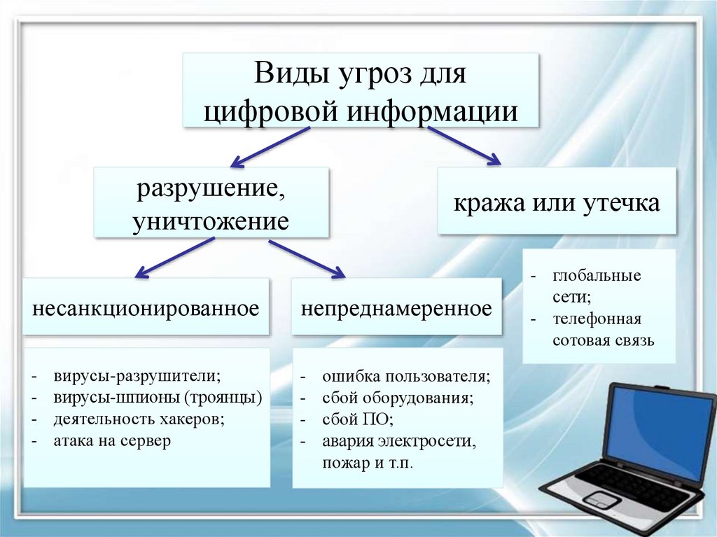 Виды угроз безопасности информации презентация