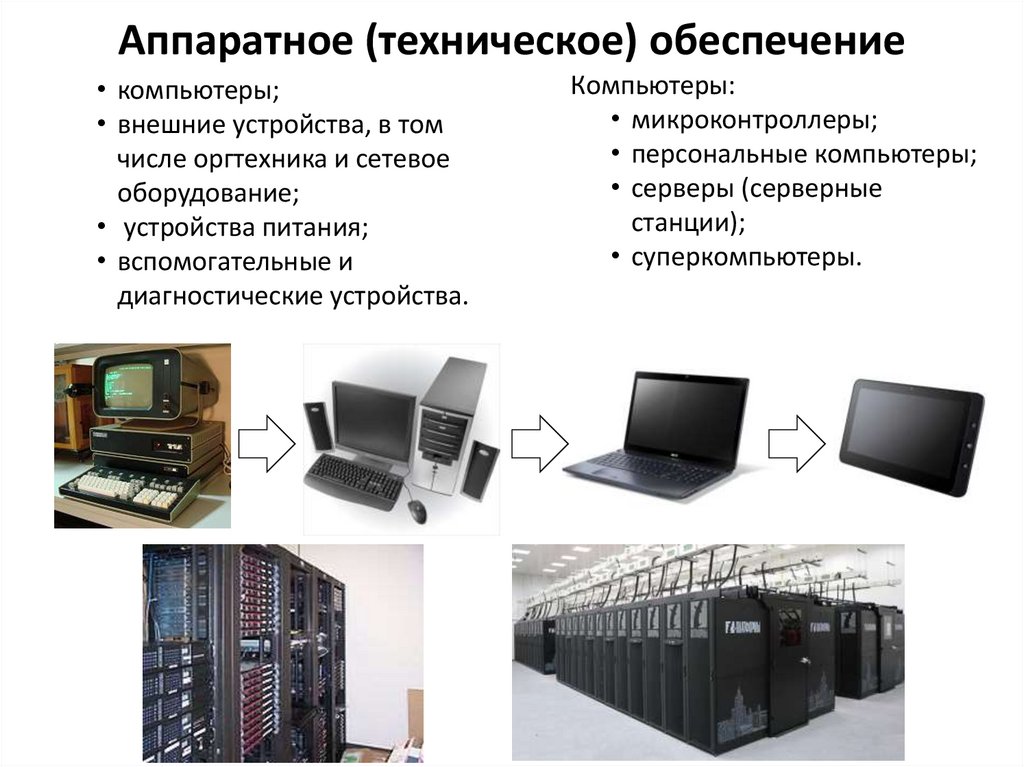 Аппаратная реализация сетей. Аппаратные средства компьютера. Техническое обеспечение компьютера. Аппаратное обеспечение персонального компьютера. Технические средства персонального компьютера.