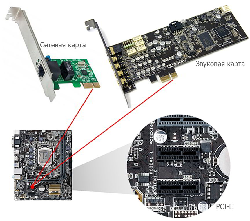 Pci e карта