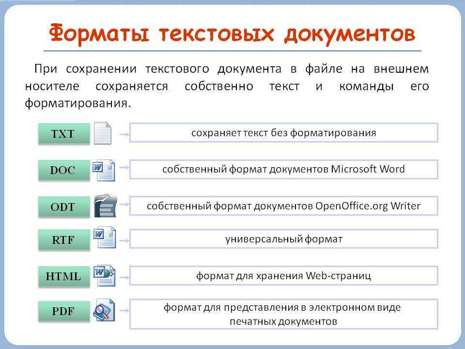 Лучший тип файла для изображения