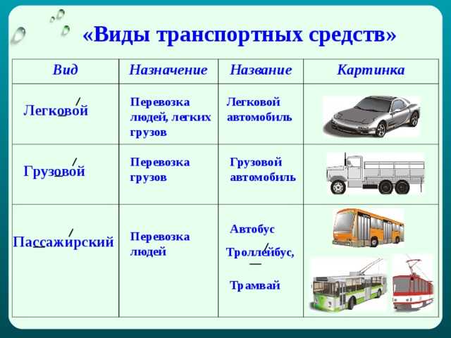 Классификатор транспортных средств таможня