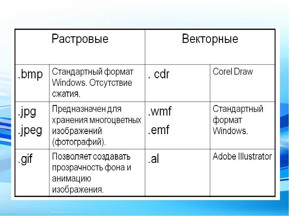 Чем файлы отличаются от штрафных