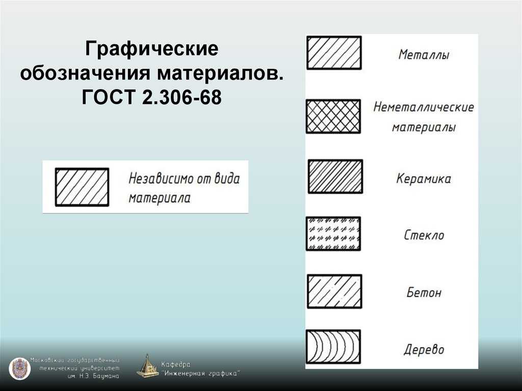 Как скопировать штриховку в автокаде