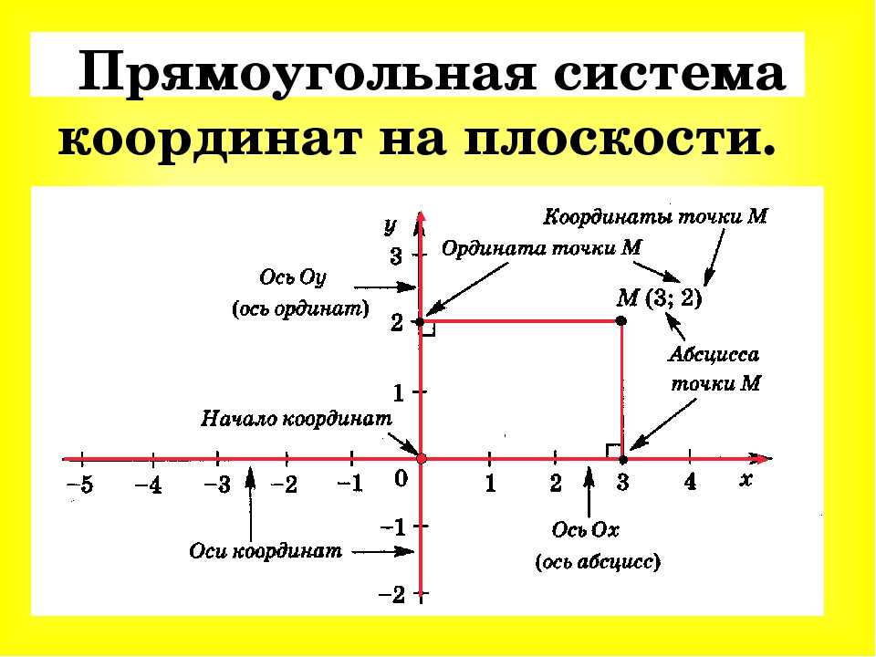 Оси х у z расположение на чертеже