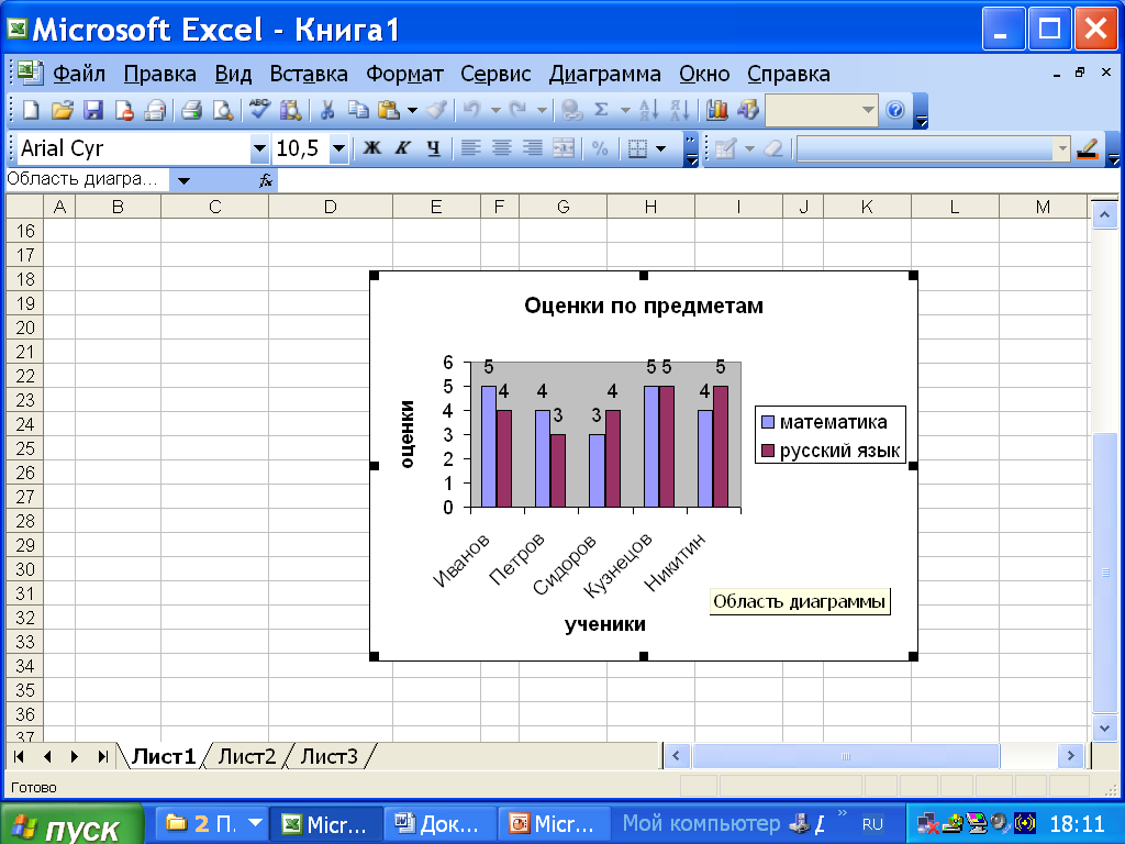 Excel диаграмма с группировкой