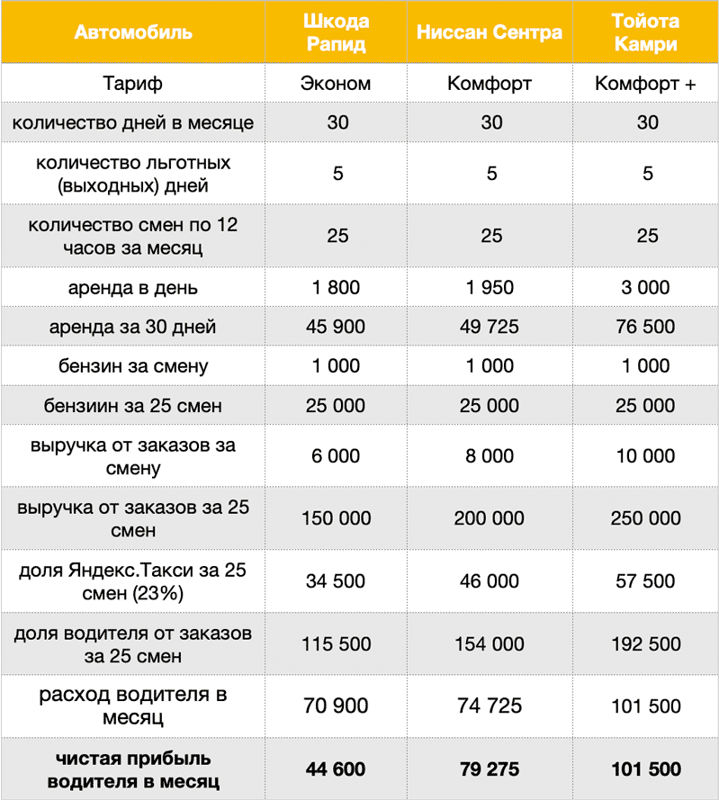 Сравнение автомобилей drom