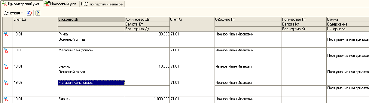 Авансовый отчет в бухгалтерском учете