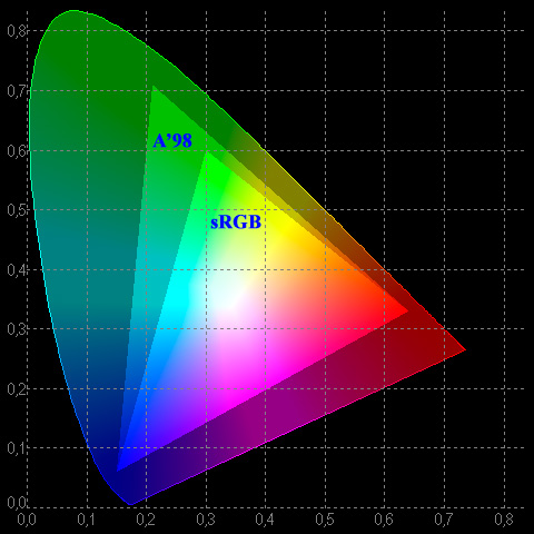 Srgb или adobe rgb что лучше