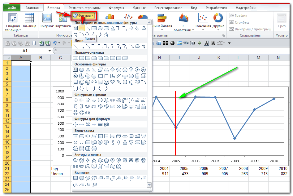 Как изменить в диаграмме вертикальную ось значения в powerpoint