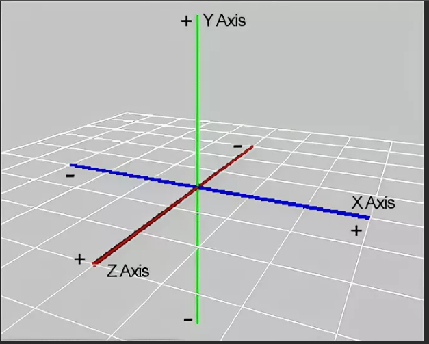 Оси х у z расположение на чертеже