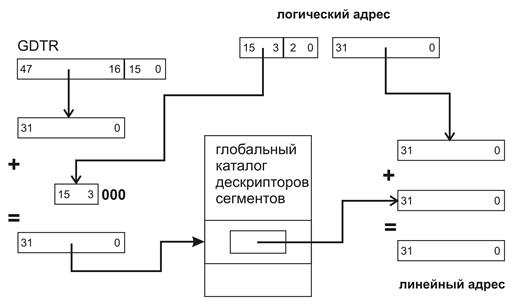 Что такое файловый ключ