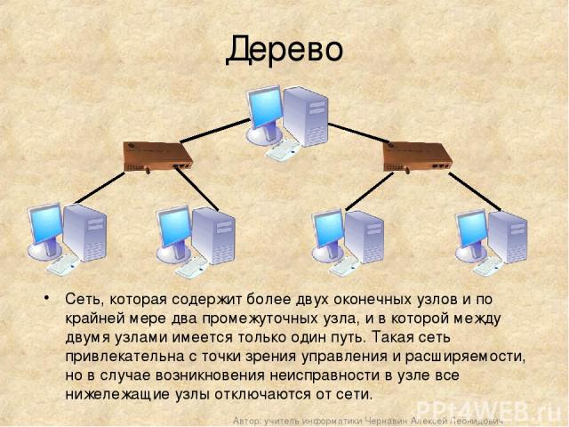 Структурная схема топологии звезда