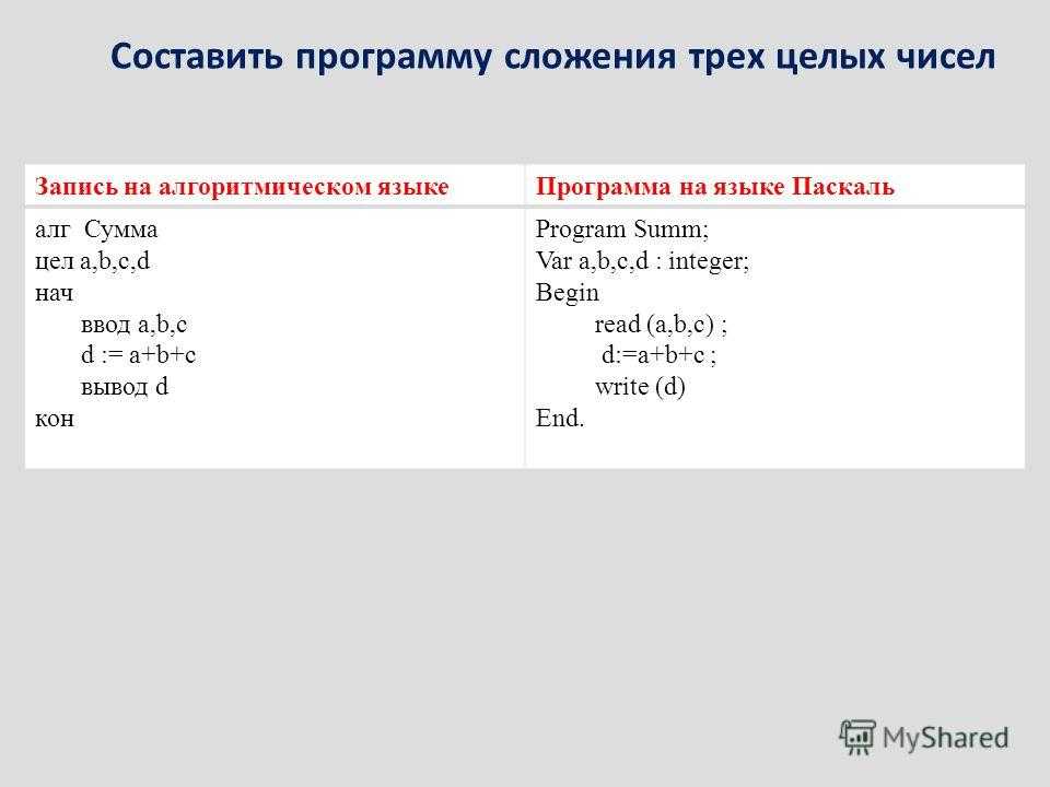 Как правильно подписывать рисунки