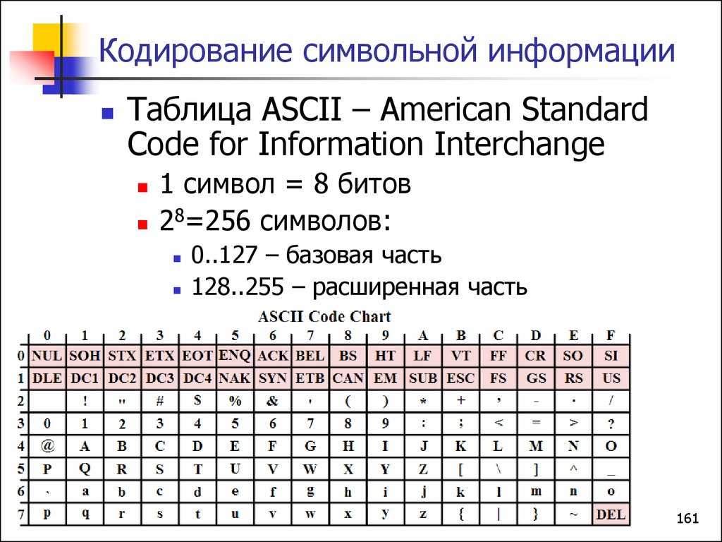 Как закодировать текст в шестнадцатеричном коде используя таблицу символов windows