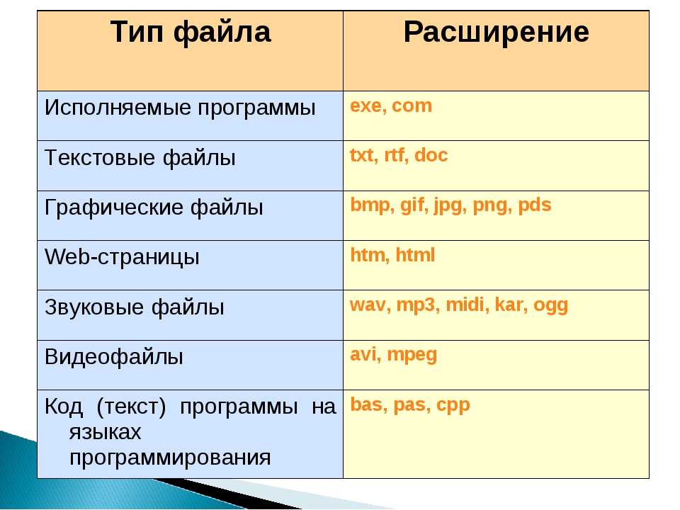 Фотографию размером 512 2048 пикселей сохранили в виде несжатого файла