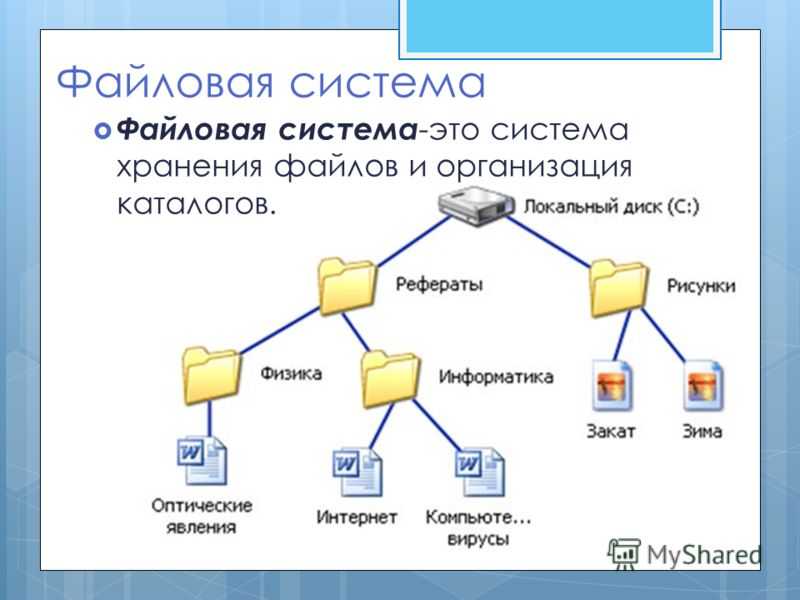 Разница между файлом и сайтом