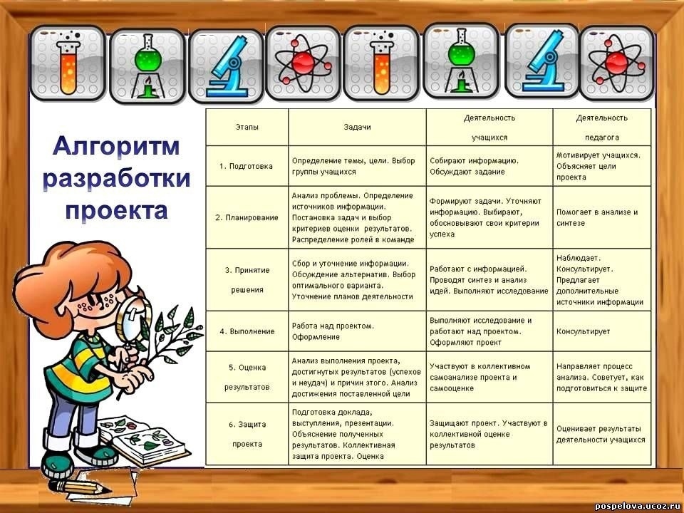 Программа для создания школьных проектов