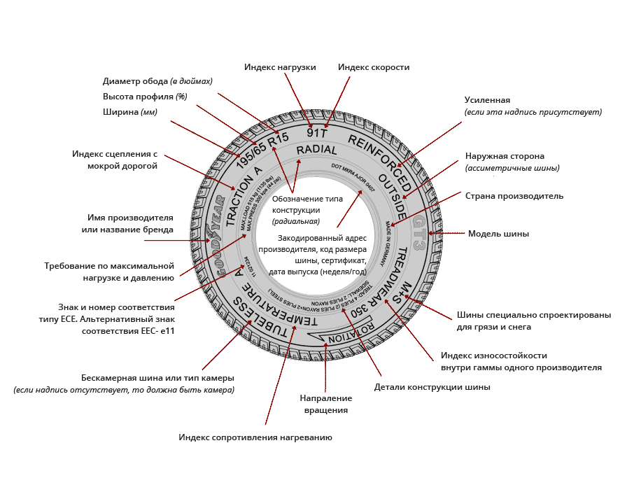 Как узнать индекс хирша web of science core collection