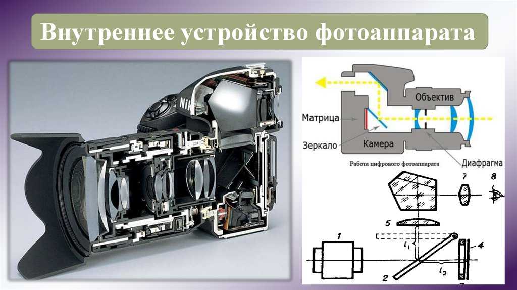 Схема строения фотоаппарата