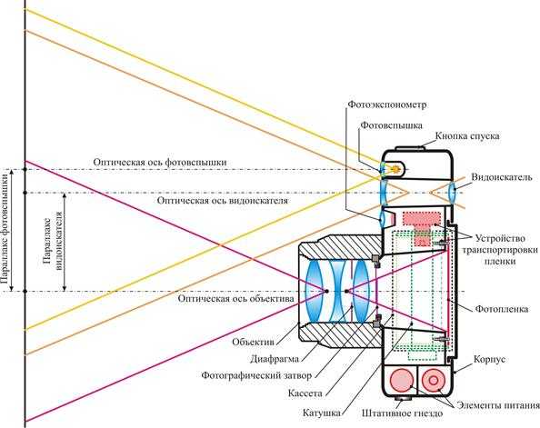 Ход лучей в фотоаппарате схема