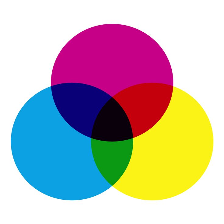 Перевести изображение в cmyk