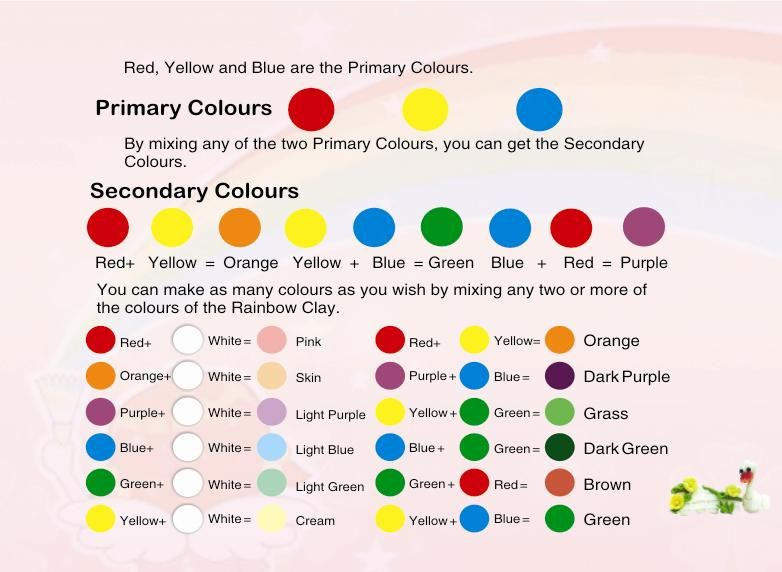 Схема смешивания цветов красок таблица для детского сада. Таблица смешивания красок для рисования для детей. Палитра смешивания цветов красок для рисования для детей. Схема смешения цветов.
