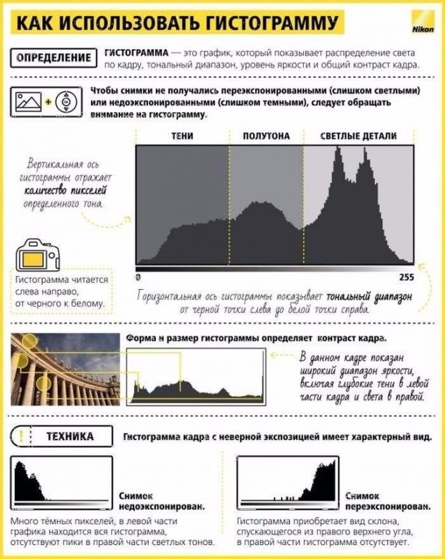 Гистограмма в фотографии как пользоваться