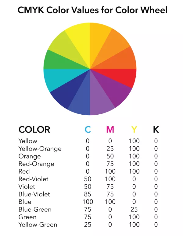 Cmyk значения. Модель Смук цвета. Цветовая модель CMYK. Цветовая модель CMY. Смук цвета расшифровка.