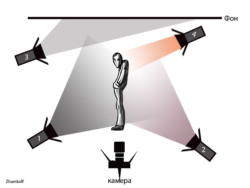 Расположение света. Схемы освещения для видеосъемки. Схемы света для видеосъемки. Схема освещения при съёмки в студии. Схемы освещения при видеосъемке.