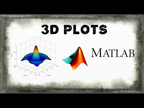 Matlab Axis Set Axis Limits And Aspect Ratios