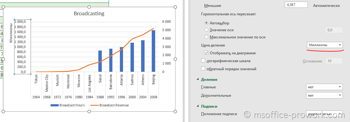 Ось категорий в диаграмме