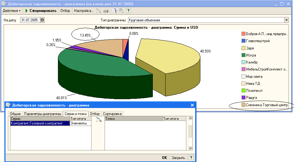 1с отчет с диаграммой