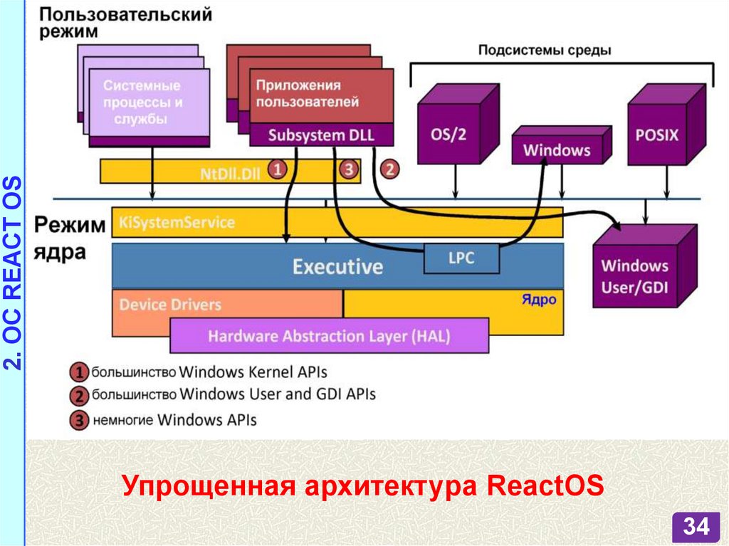 Какие подсистемы окружения поддерживает windows